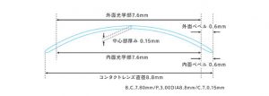 メニコン アイストのデザイン